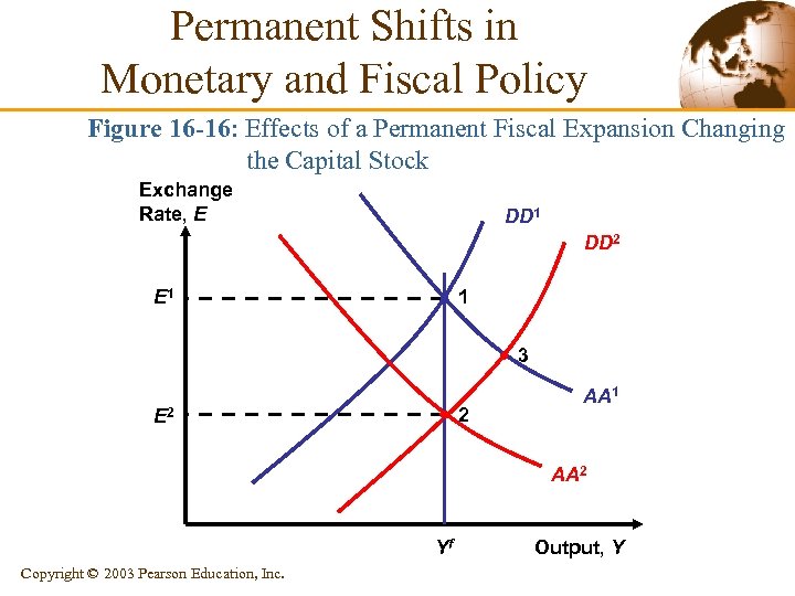 Permanent Shifts in Monetary and Fiscal Policy Figure 16 -16: Effects of a Permanent