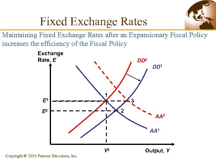 Fixed Exchange Rates Maintaining Fixed Exchange Rates after an Expansionary Fiscal Policy increases the