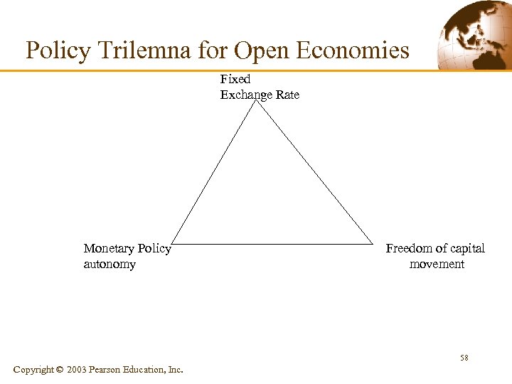 Policy Trilemna for Open Economies Fixed Exchange Rate Monetary Policy autonomy Freedom of capital