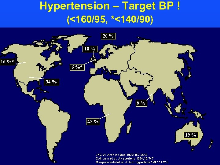 Hypertension – Target BP ! (<160/95, *<140/90) 20 % 18 % 16 %* 34