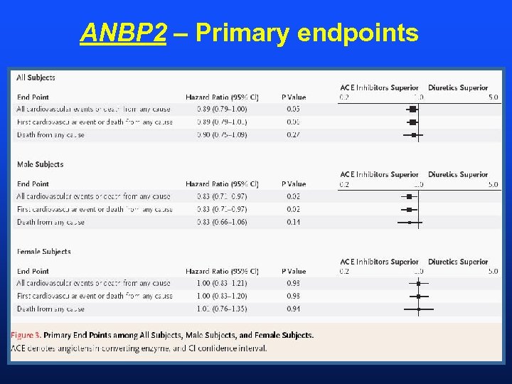 ANBP 2 – Primary endpoints 