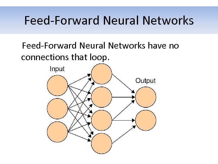 Feed-Forward Neural Networks have no connections that loop. 