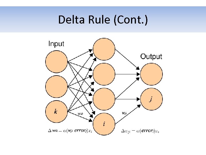 Delta Rule (Cont. ) 