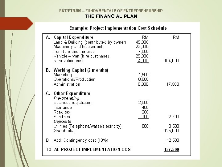 ENT/ETR 300 – FUNDAMENTALS OF ENTREPRENEURSHIP THE FINANCIAL PLAN 