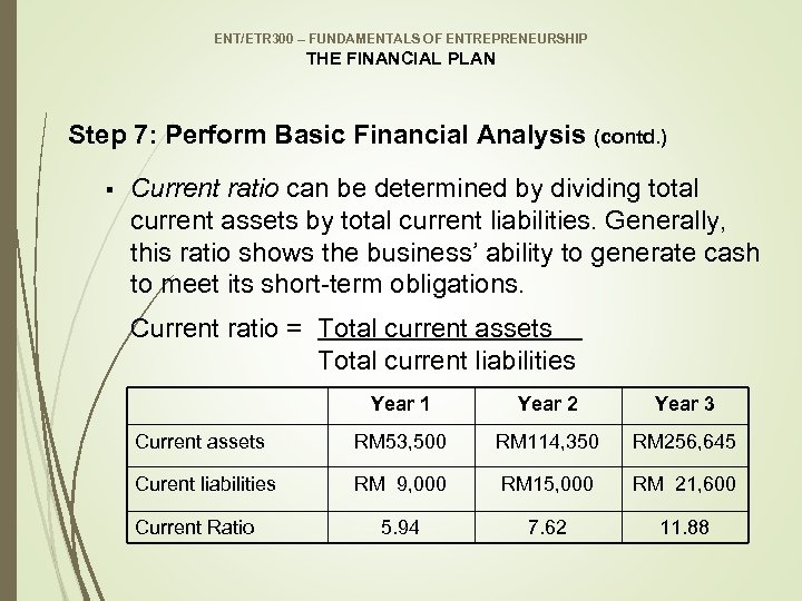 ENT/ETR 300 – FUNDAMENTALS OF ENTREPRENEURSHIP THE FINANCIAL PLAN Step 7: Perform Basic Financial