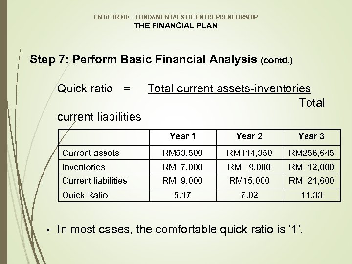 ENT/ETR 300 – FUNDAMENTALS OF ENTREPRENEURSHIP THE FINANCIAL PLAN Step 7: Perform Basic Financial