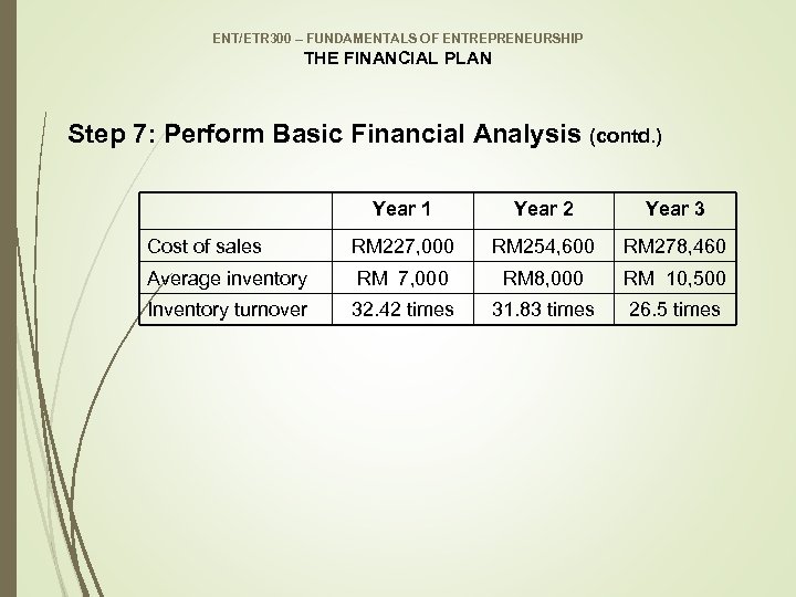 ENT/ETR 300 – FUNDAMENTALS OF ENTREPRENEURSHIP THE FINANCIAL PLAN Step 7: Perform Basic Financial