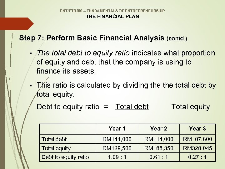 ENT/ETR 300 – FUNDAMENTALS OF ENTREPRENEURSHIP THE FINANCIAL PLAN Step 7: Perform Basic Financial