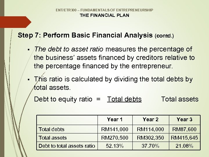 ENT/ETR 300 – FUNDAMENTALS OF ENTREPRENEURSHIP THE FINANCIAL PLAN Step 7: Perform Basic Financial