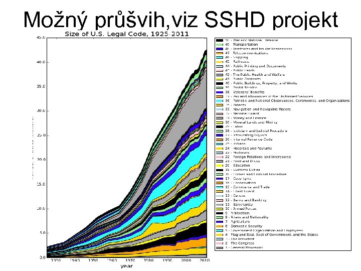 Možný průšvih, viz SSHD projekt 