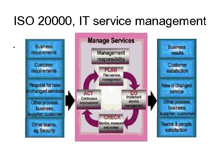 ISO 20000, IT service management • 