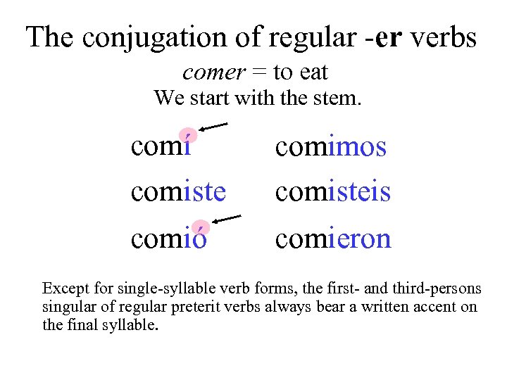 the-preterit-of-regular-verbs-el-pret-rito-de