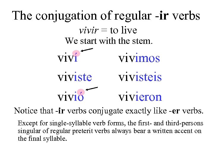 The conjugation of regular -ir verbs vivir = to live We start with the