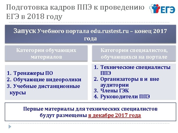 Подготовка кадров ППЭ к проведению ЕГЭ в 2018 году Запуск Учебного портала edu. rustest.