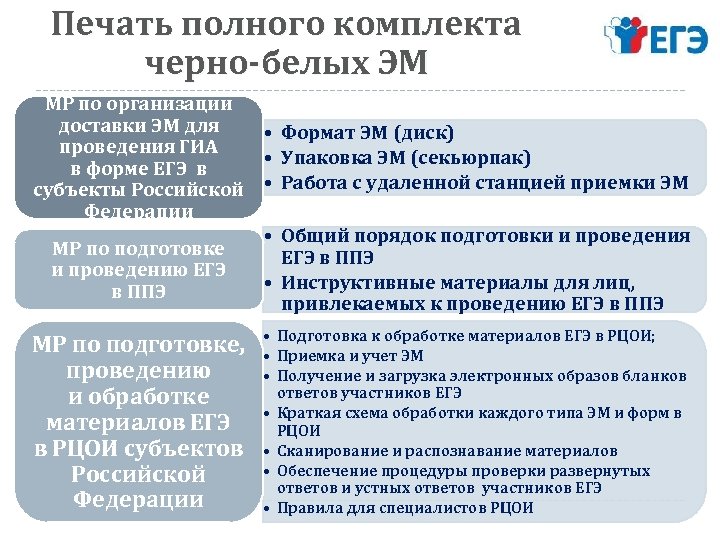 Гиа 9 результаты оренбургская область