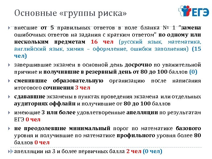 Основные «группы риска» внесшие от 5 правильных ответов в поле бланка № 1 