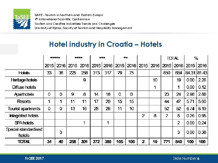 To. SEE - Tourism in Southern and Eastern Europe 4 th International Scientific Conference