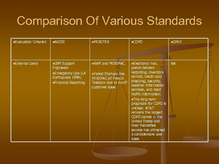 Comparison Of Various Standards n. Evaluation Criterion n. ARDIS n. MOBITEX n. CDPD n.