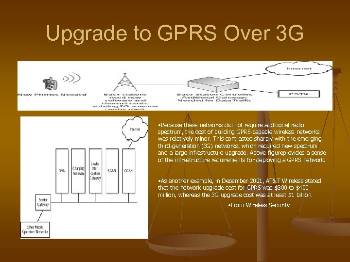 Upgrade to GPRS Over 3 G • Because these networks did not require additional