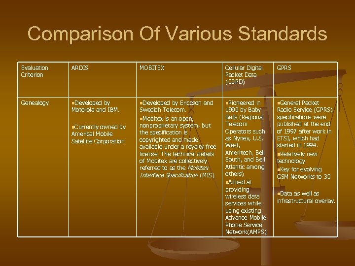 Comparison Of Various Standards Evaluation Criterion ARDIS MOBITEX Cellular Digital Packet Data (CDPD) GPRS