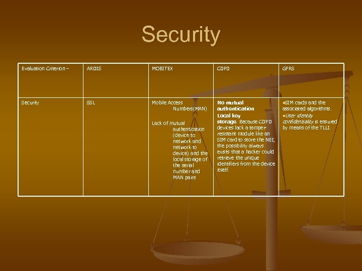 Security Evaluation Criterion – ARDIS MOBITEX CDPD GPRS Security SSL Mobile Access Numbers(MAN) No