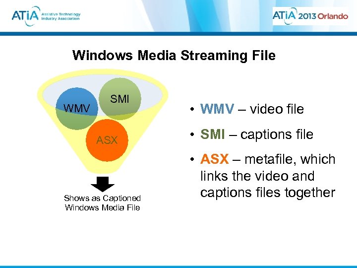 Windows Media Streaming File WMV SMI ASX Shows as Captioned Windows Media File •