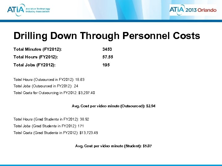 Drilling Down Through Personnel Costs Total Minutes (FY 2012): 3453 Total Hours (FY 2012):