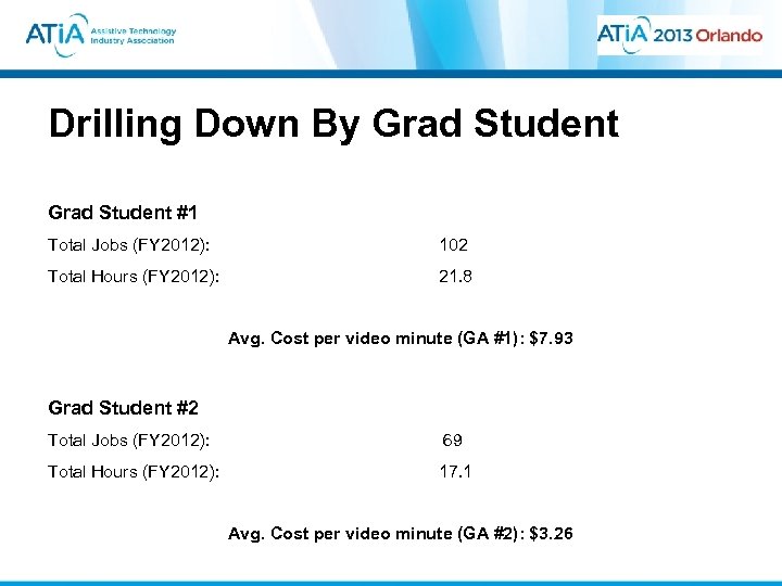 Drilling Down By Grad Student #1 Total Jobs (FY 2012): 102 Total Hours (FY