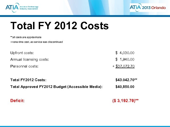 Total FY 2012 Costs **all costs are approximate ++one-time cost, as service was discontinued