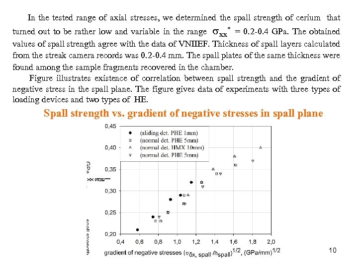  In the tested range of axial stresses, we determined the spall strength of