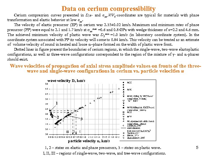  Data on cerium compressibility Cerium compression curves presented in D, u- and σхх,