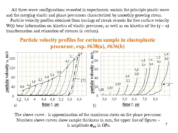  All three-wave configurations recorded in experiments contain the principle plastic wave and the