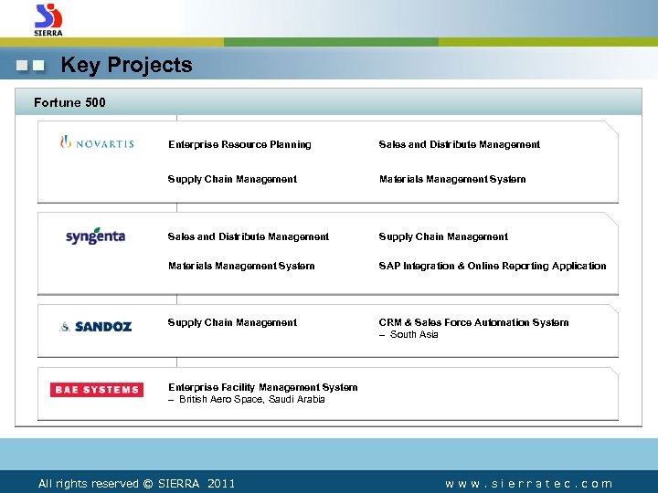 Key Projects Fortune 500 Enterprise Resource Planning Sales and Distribute Management Supply Chain Management