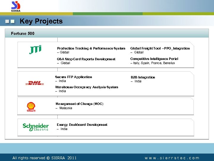 Key Projects Fortune 500 Production Tracking & Performance System – Global Freight Tool -