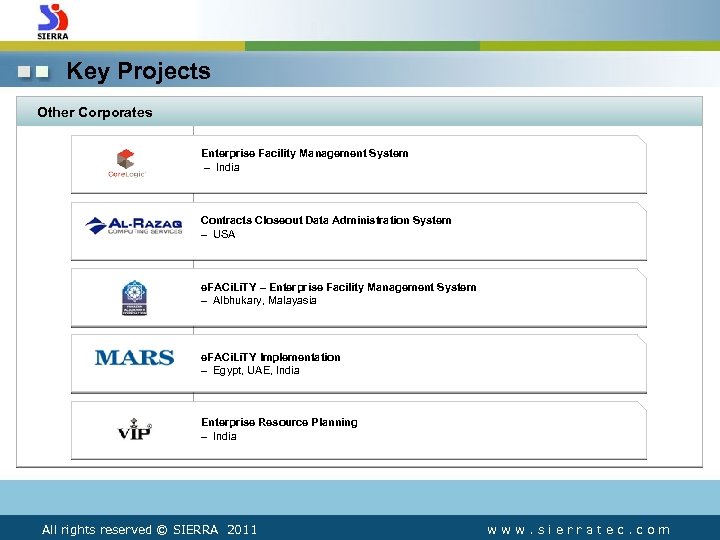 Key Projects Other Corporates Enterprise Facility Management System – India Contracts Closeout Data Administration