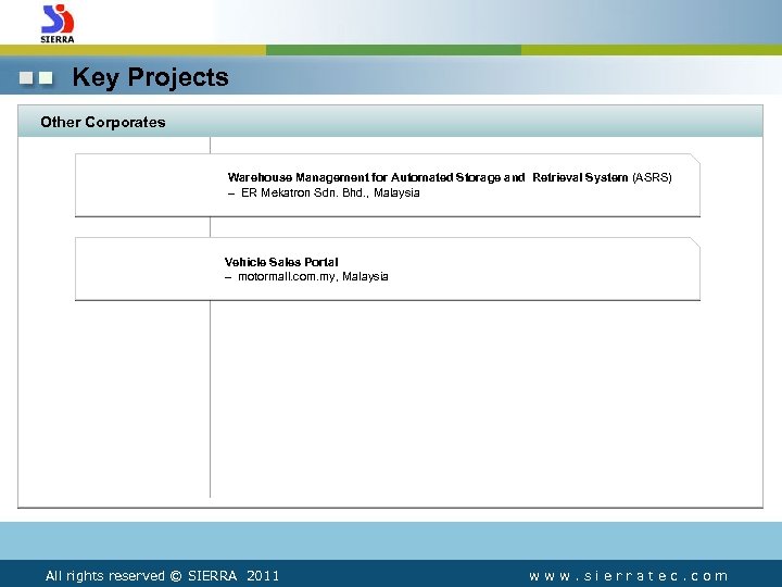 Key Projects Other Corporates Warehouse Management for Automated Storage and Retrieval System (ASRS) –