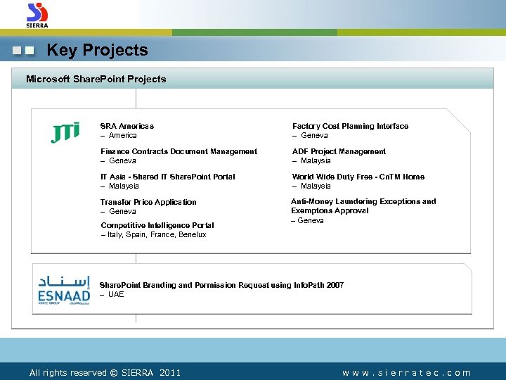 Key Projects Microsoft Share. Point Projects SRA Americas – America Factory Cost Planning Interface