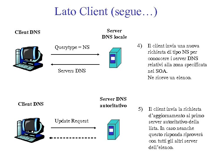 Lato Client (segue…) Server DNS locale Client DNS 4) Querytype = NS Il client