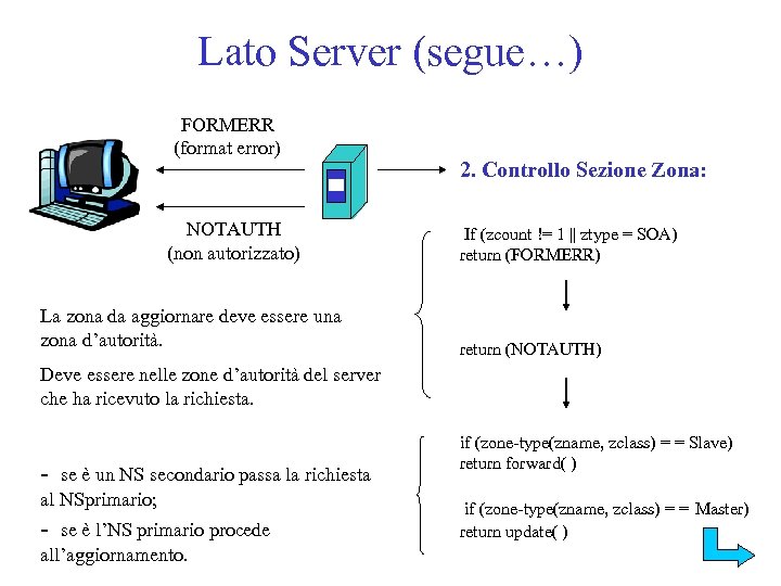Lato Server (segue…) FORMERR (format error) 2. Controllo Sezione Zona: NOTAUTH (non autorizzato) La