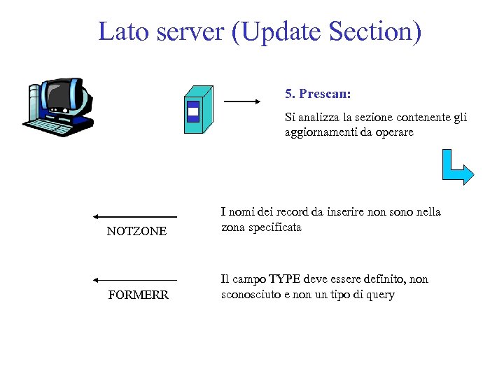 Lato server (Update Section) 5. Prescan: Si analizza la sezione contenente gli aggiornamenti da