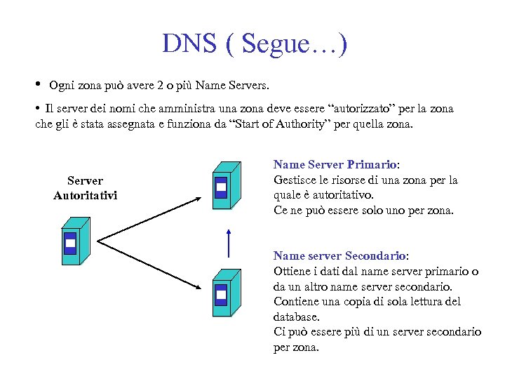 DNS ( Segue…) • Ogni zona può avere 2 o più Name Servers. •