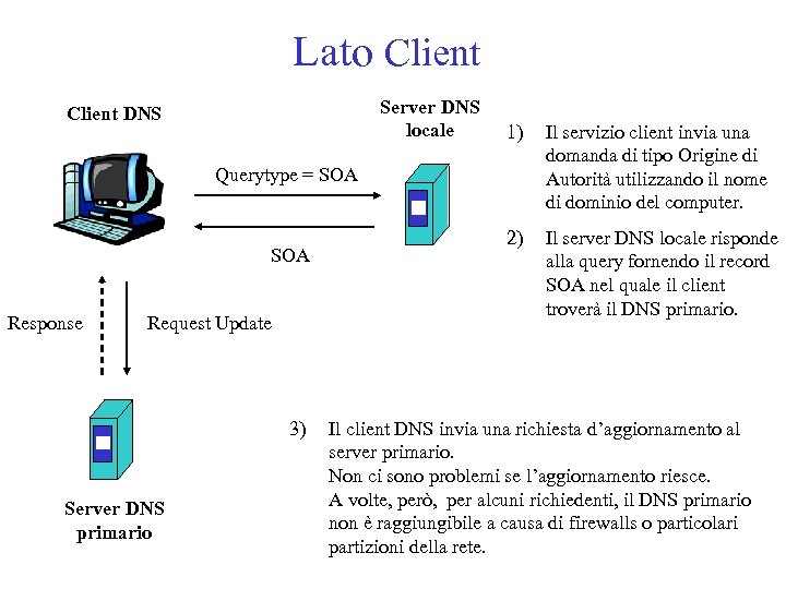 Lato Client Server DNS locale Client DNS 1) Il servizio client invia una domanda