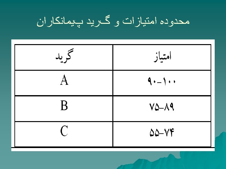  ﻣﺤﺪﻭﺩﻩ ﺍﻣﺘﻴﺎﺯﺍﺕ ﻭ گﺮﻳﺪ پﻴﻤﺎﻧﻜﺎﺭﺍﻥ 