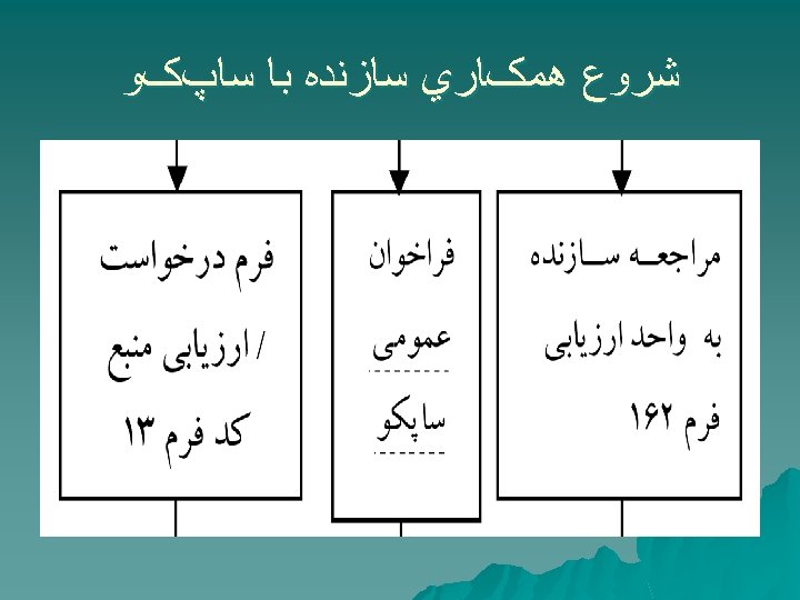  ﺷﺮﻭﻉ ﻫﻤکﺎﺭﻱ ﺳﺎﺯﻧﺪﻩ ﺑﺎ ﺳﺎپکﻮ 