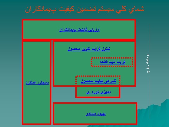  ﺷﻤﺎﻱ ﻛﻠﻲ ﺳﻴﺴﺘﻢ ﺗﻀﻤﻴﻦ ﻛﻴﻔﻴﺖ پﻴﻤﺎﻧﻜﺎﺭﺍﻥ _ _ _ ﺑ ﺮ ﻧ ﺎﻣﻪ