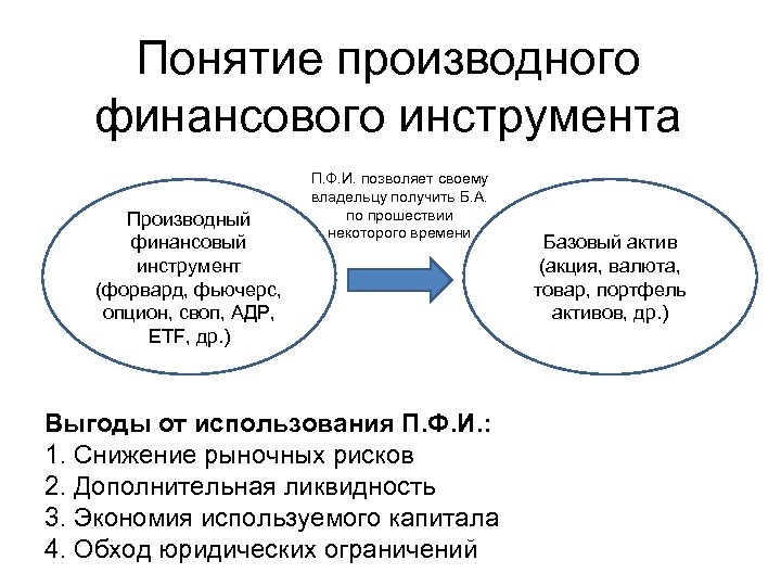 Фьючерс своп