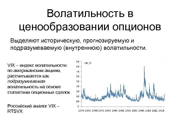 Волатильность в ценообразовании опционов Выделяют историческую, прогнозируемую и подразумеваемую (внутреннюю) волатильности. VIX – индекс