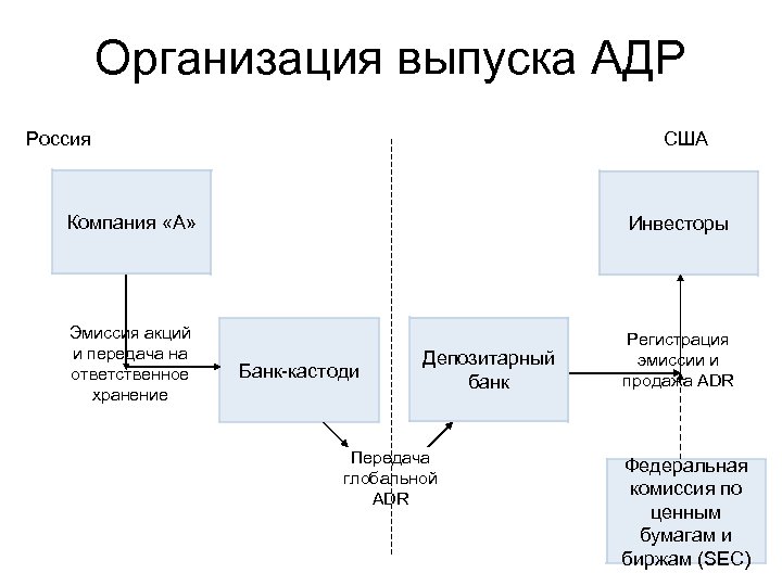 Фирмы выпуска