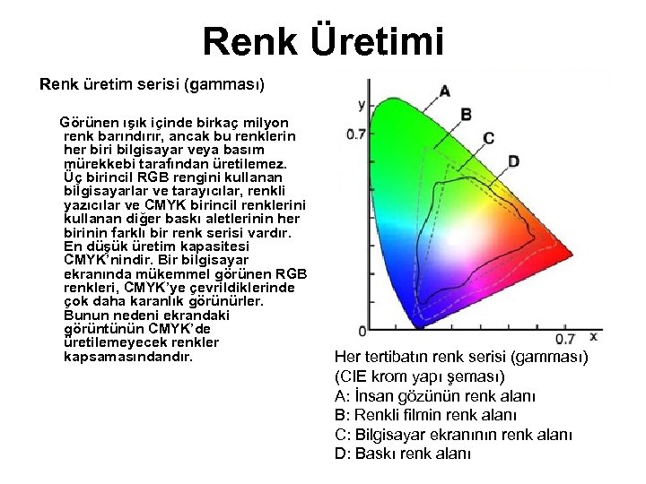 Renk Üretimi Renk üretim serisi (gamması) Görünen ışık içinde birkaç milyon renk barındırır, ancak