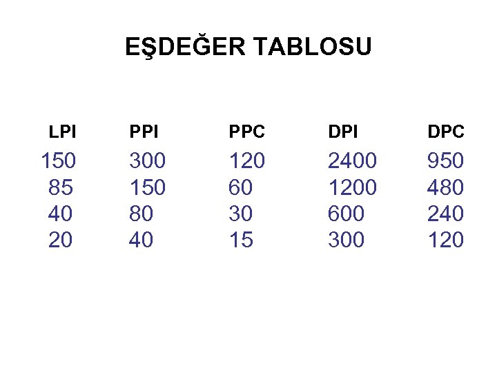 EŞDEĞER TABLOSU LPI 150 85 40 20 PPI PPC DPI DPC 300 150 80